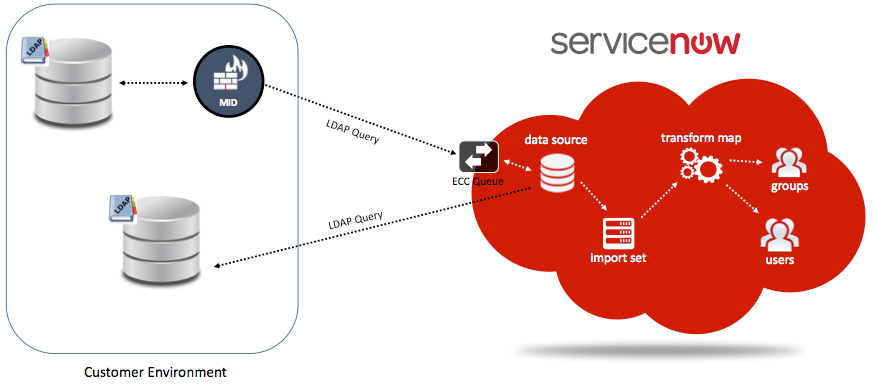 c update service reference from another project