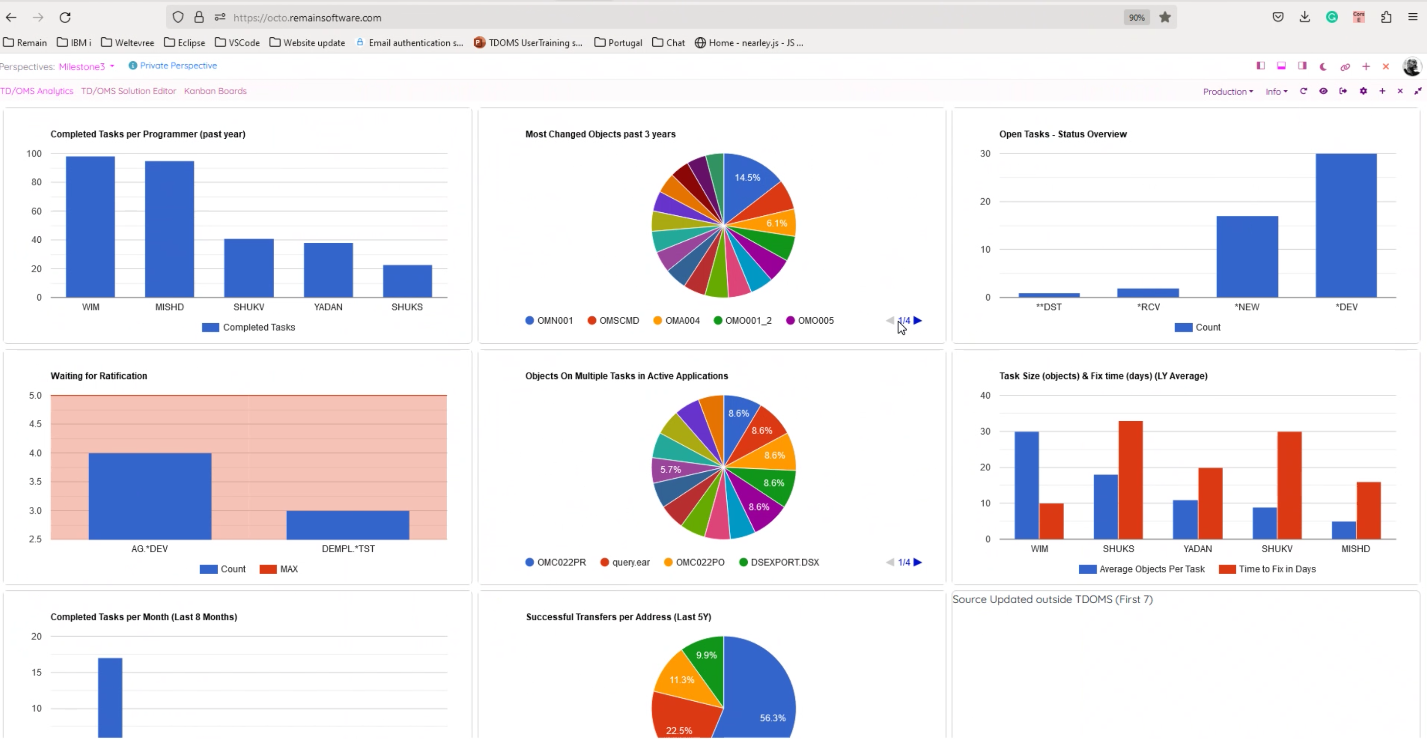 TD/OMS Web and Octo Analytics Screen Shot