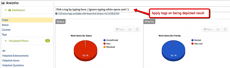 Analytics Tags