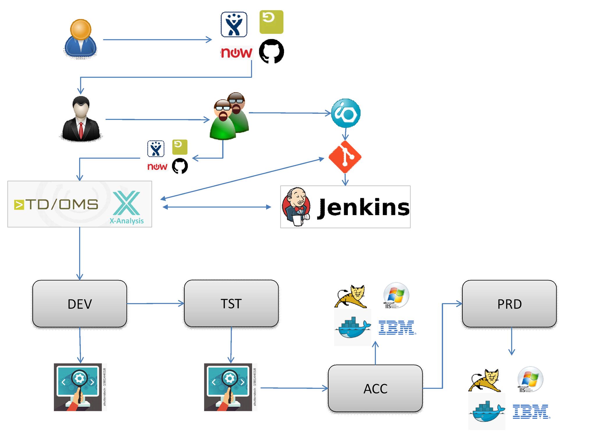 Jenkins | Remain Software