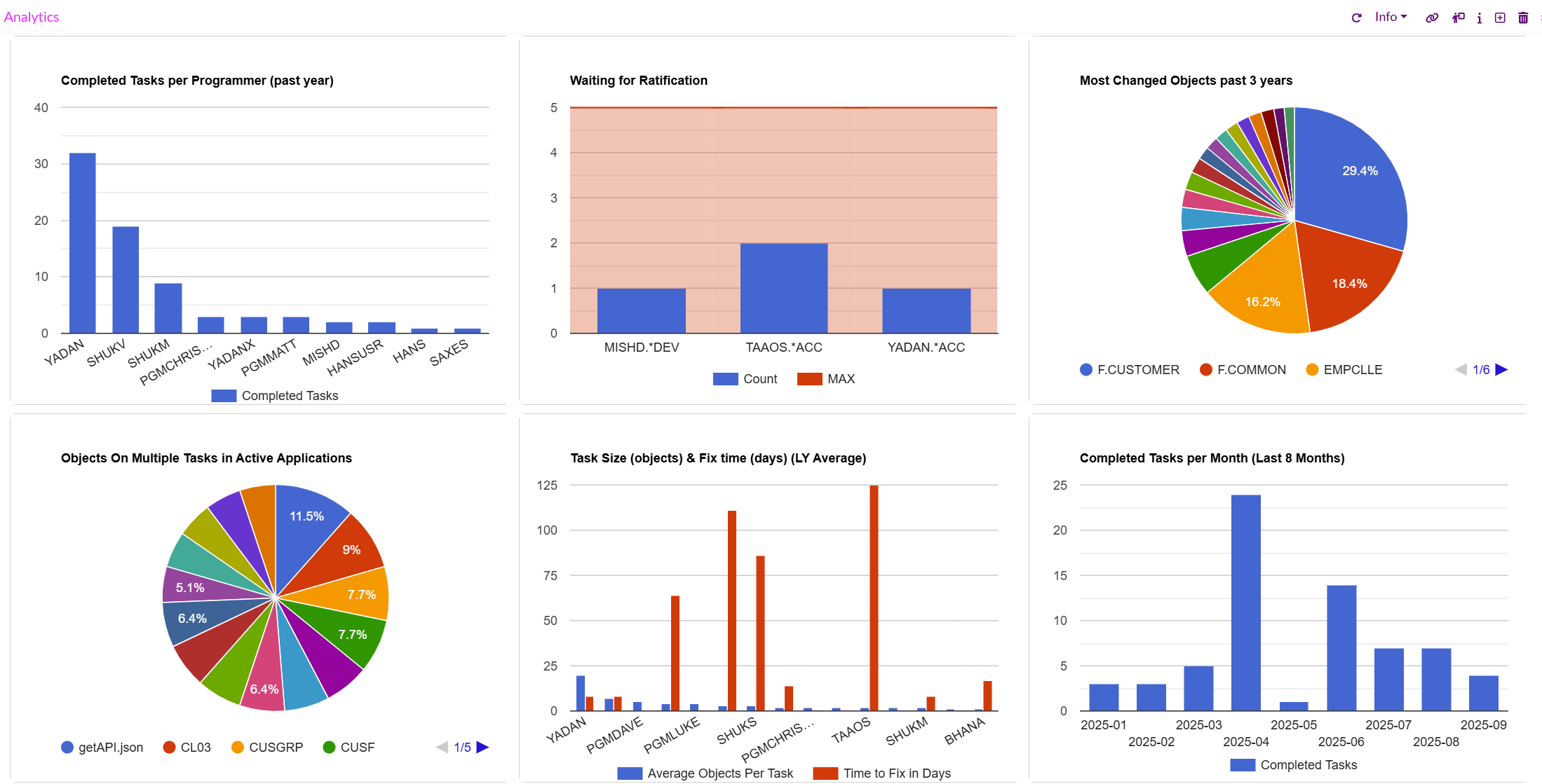 Info Analytics.png