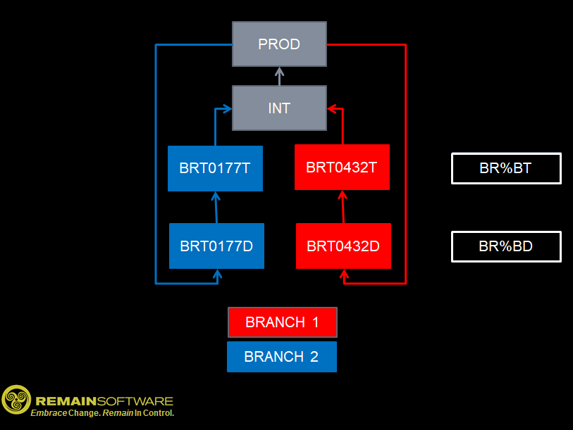Branching diagram 2.png