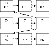 Dg deriveversions.gif