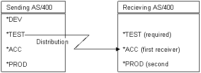 Dstexample.gif