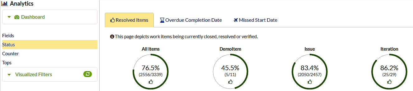 Web analytics statuses.png