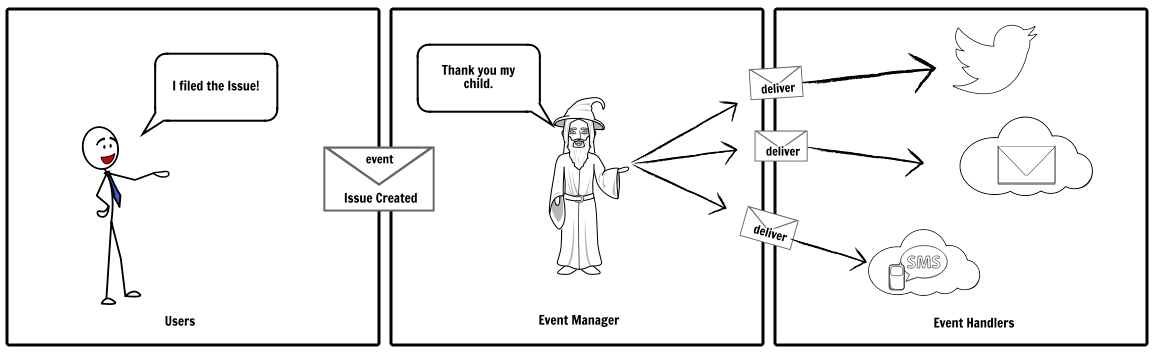 Gravity event.png