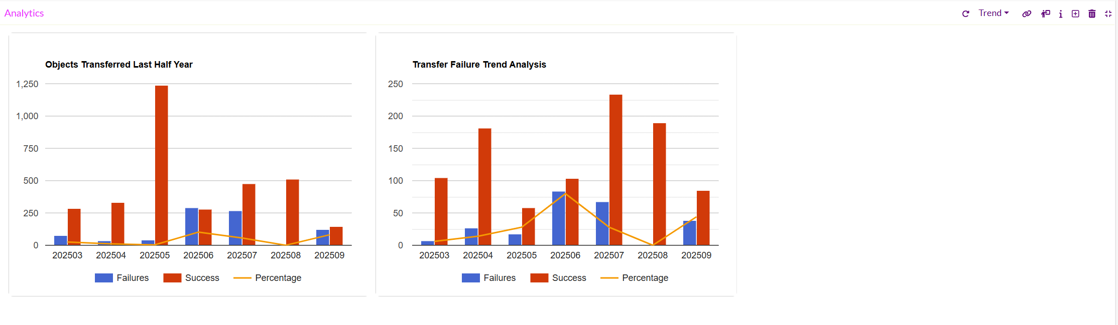 Trend Analytics.png