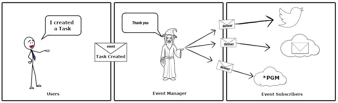 Tdoms event.png