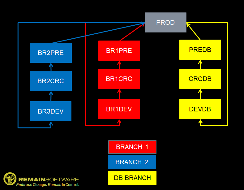Branching diagram.png