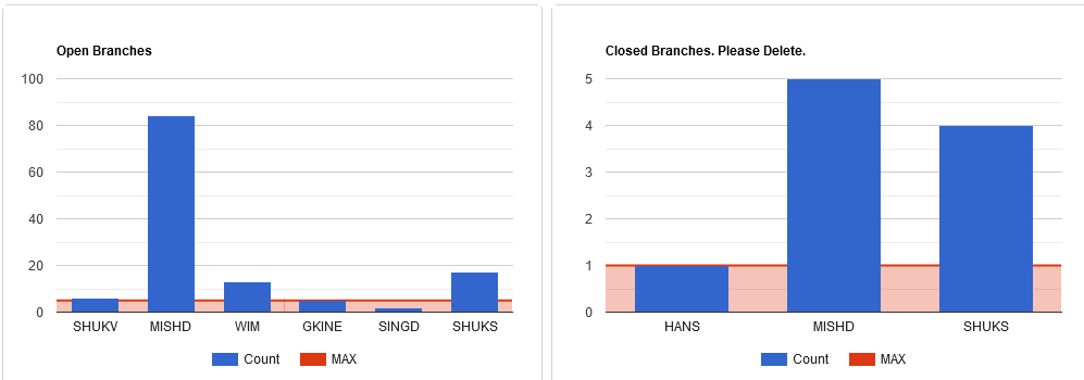 V16m0nan branchkpi 1.png