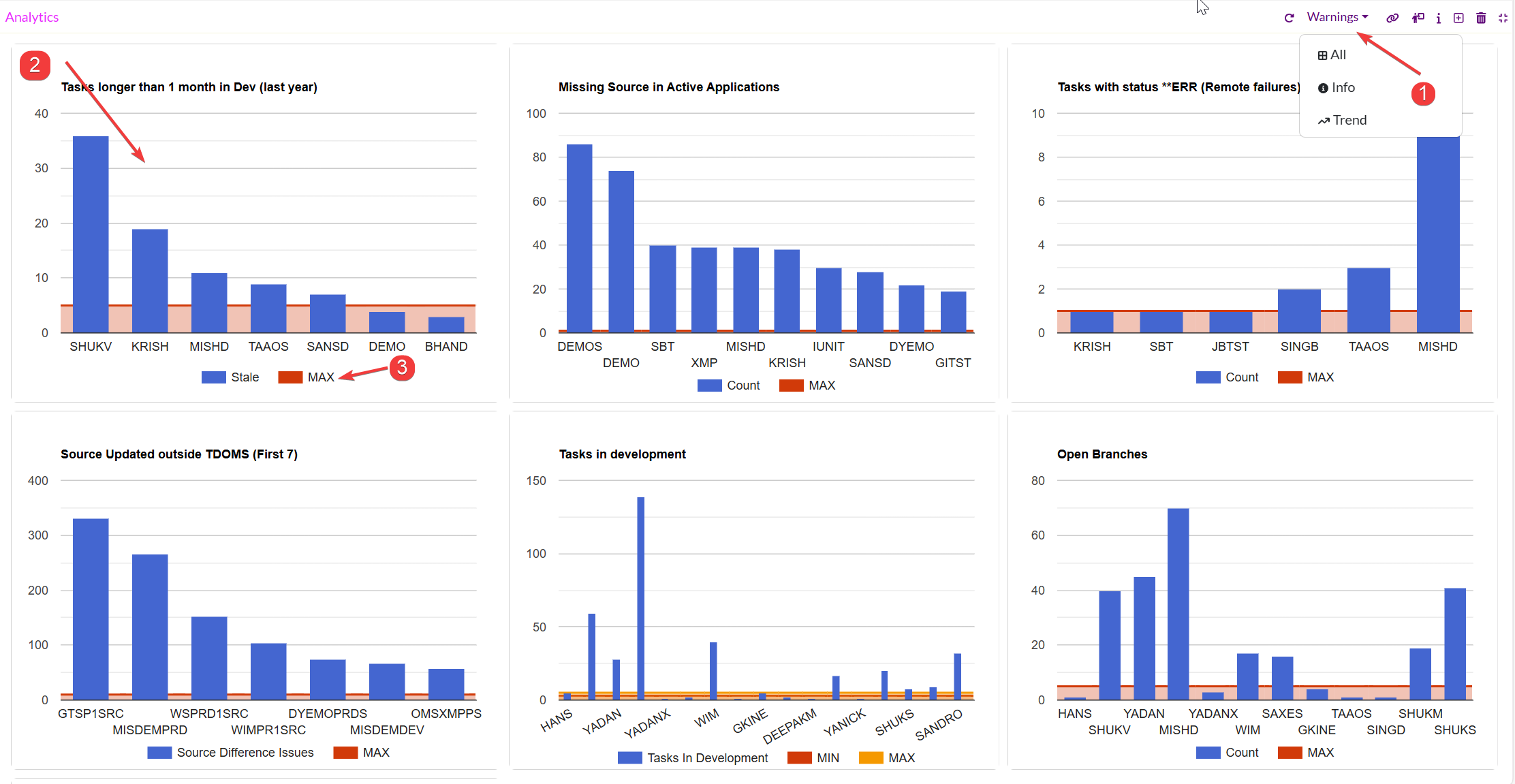 Dashboard Analytics.png