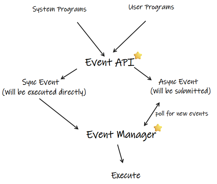 V14m03 events.png