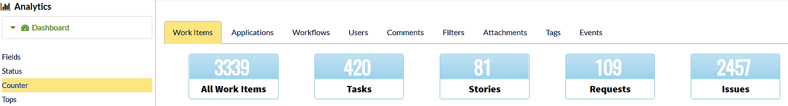 Web analytics counter section afs.png