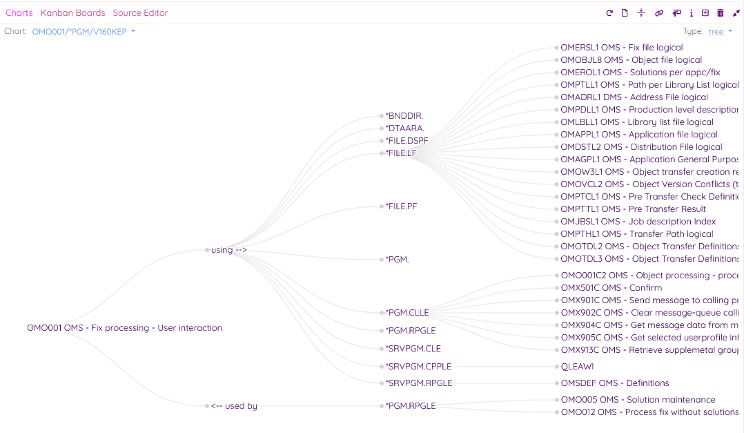 V130TreeChart.png
